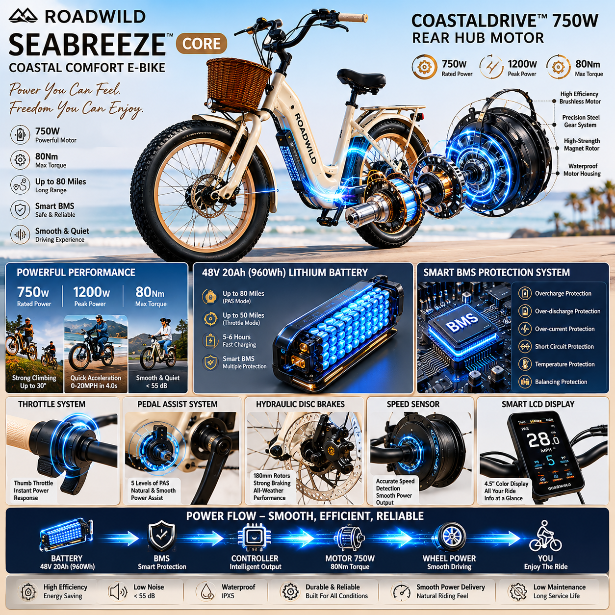 ROADWILD SEABREEZE™ CORE Coastal Comfort E-Bike