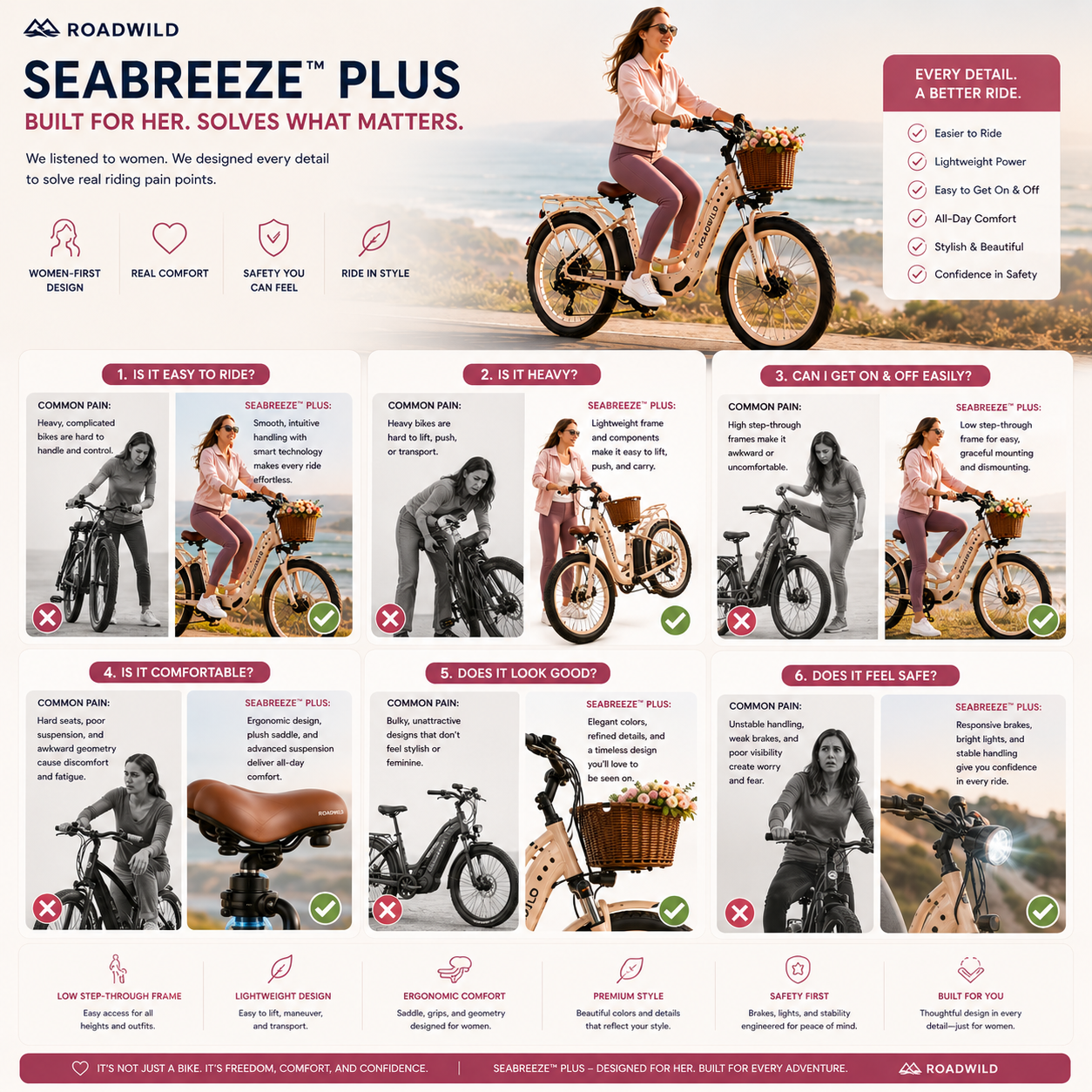 ROADWILD SEABREEZE™ PLUS Premium Coastal Comfort E-Bike