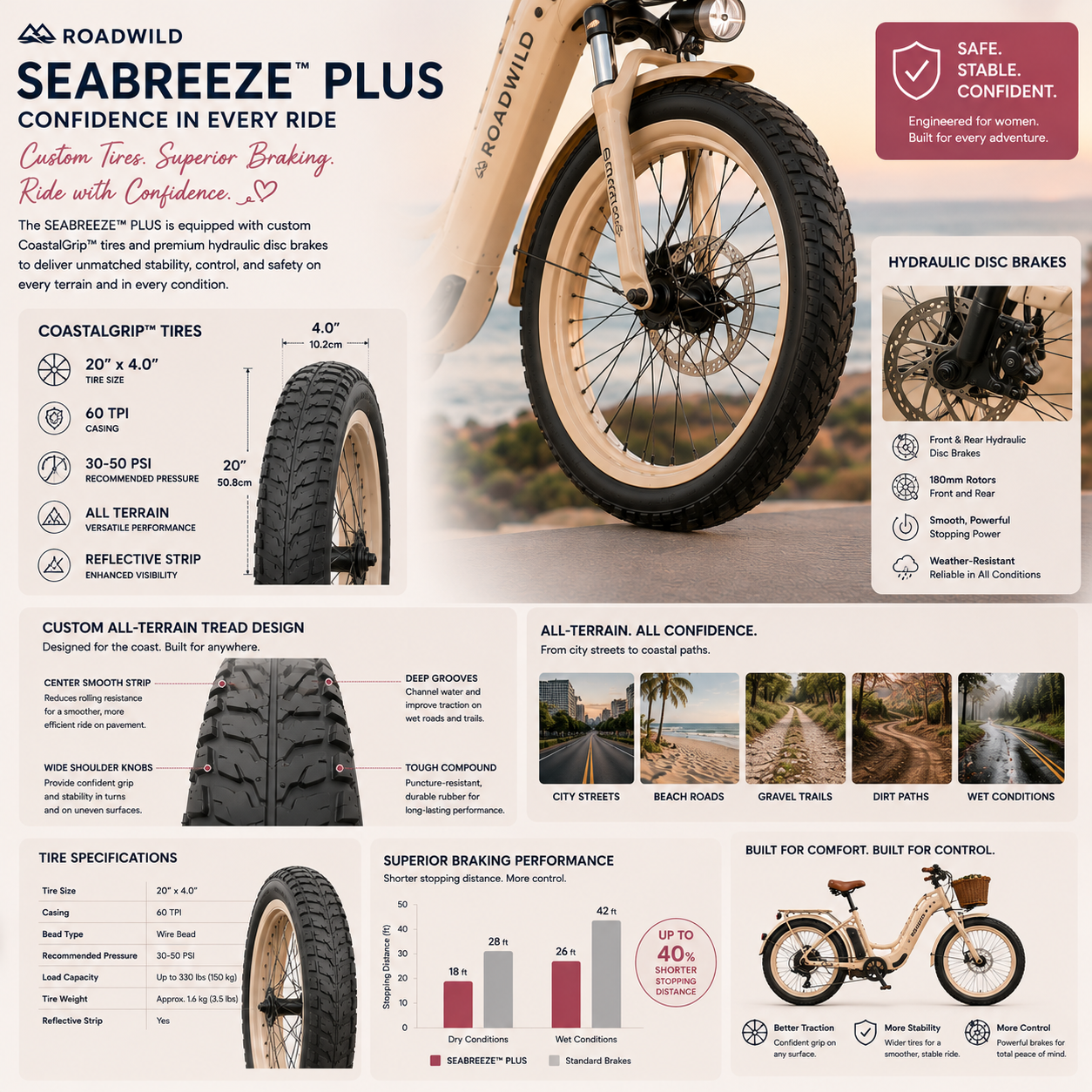 ROADWILD SEABREEZE™ PLUS Premium Coastal Comfort E-Bike