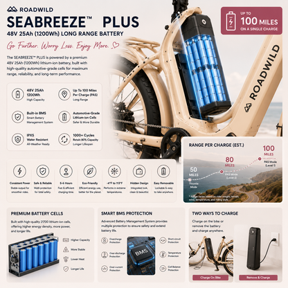 ROADWILD SEABREEZE™ PLUS Premium Coastal Comfort E-Bike