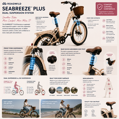 ROADWILD SEABREEZE™ PLUS Premium Coastal Comfort E-Bike