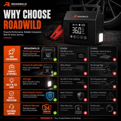 ROADWILD AIRRESCUE 4-IN-1 Emergency Inflator - Package View