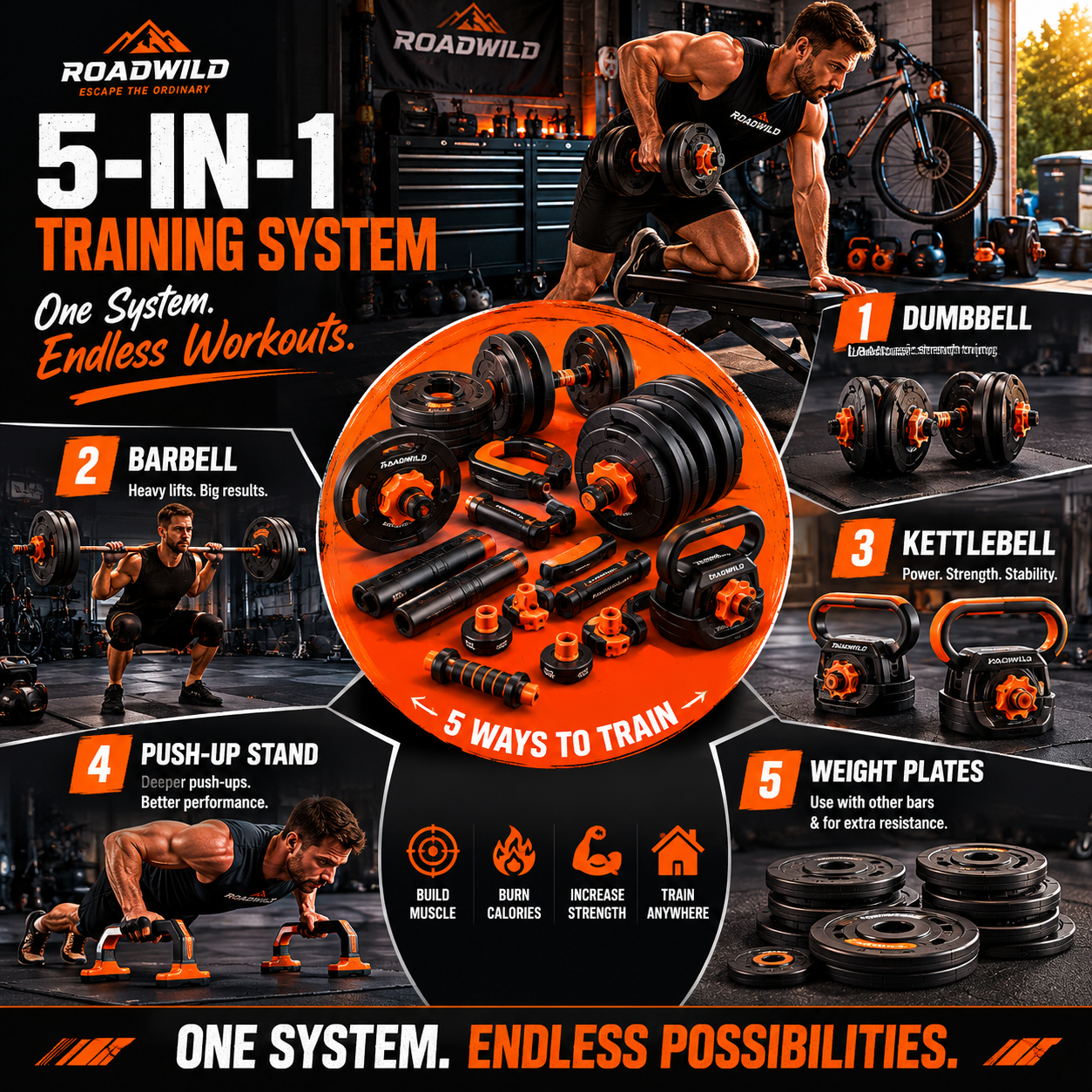 ROADWILD FORGECORE 5-IN-1 Adjustable Strength System - Feature Detail