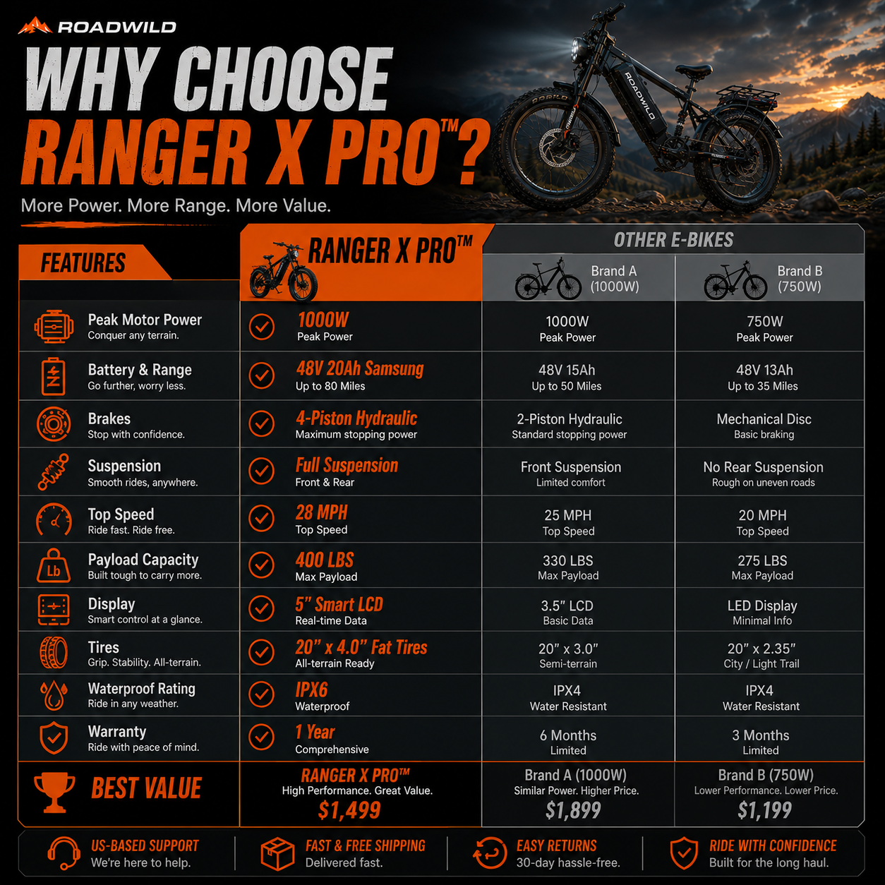 ROADWILD RANGER X PRO™
