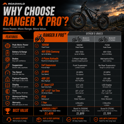 ROADWILD RANGER X PRO™