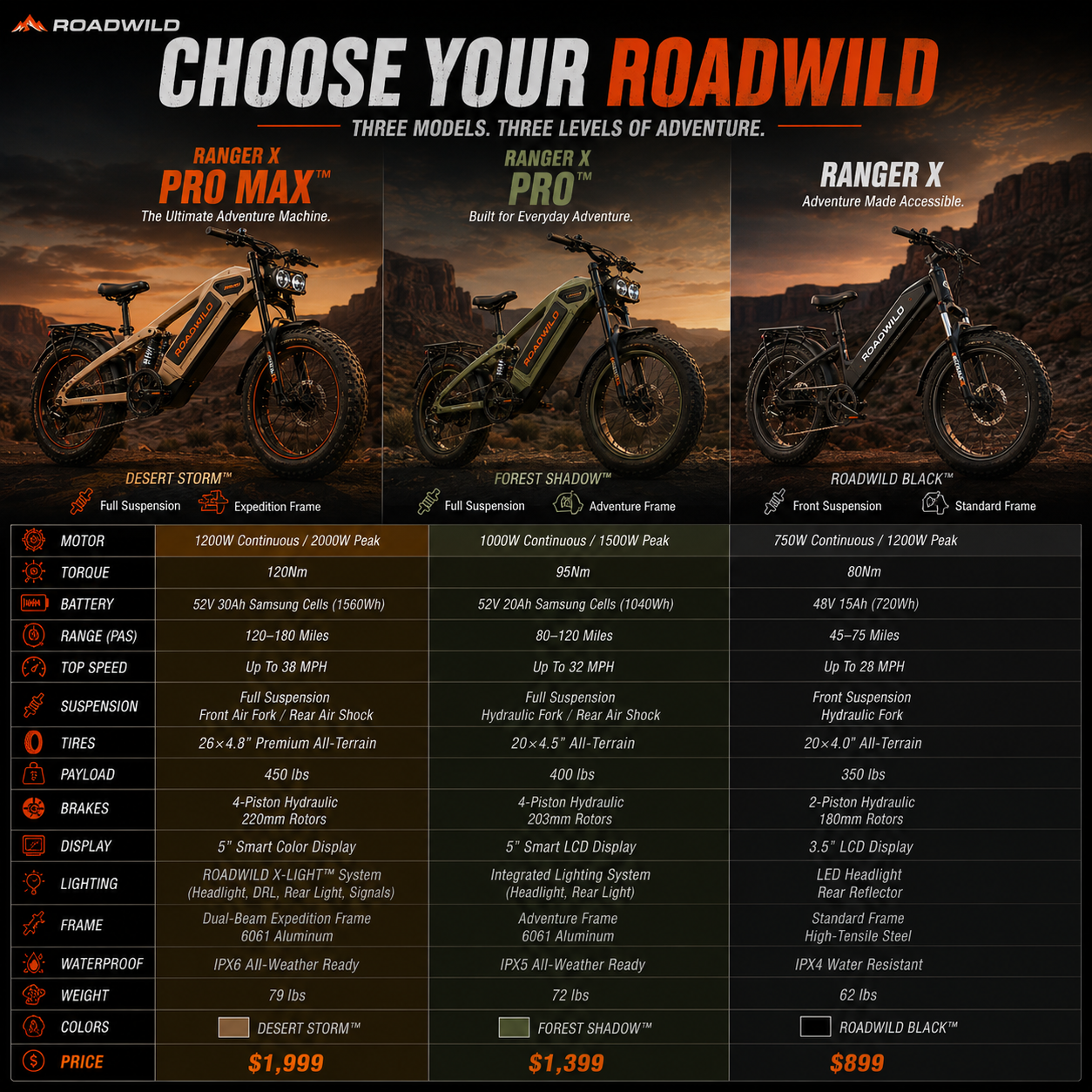 ROADWILD RANGER X PRO MAX™