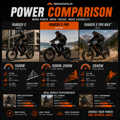 ROADWILD RANGER X Series