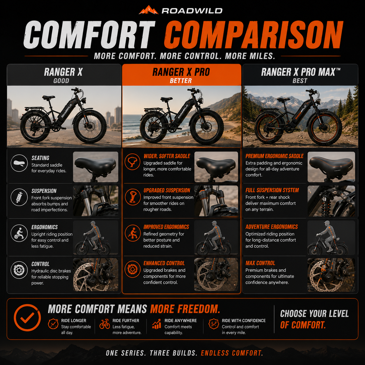 ROADWILD RANGER X Series