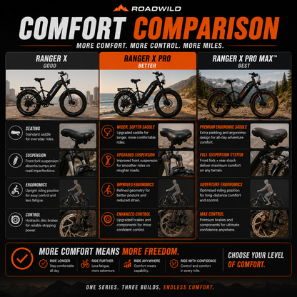 ROADWILD RANGER X Series