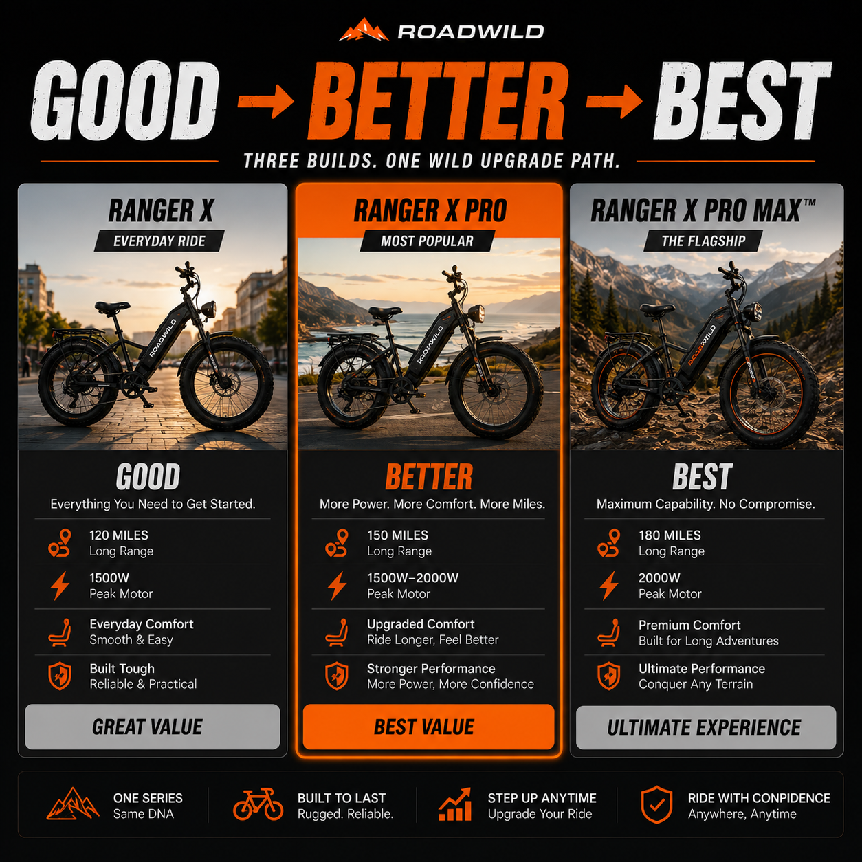 ROADWILD RANGER X Series