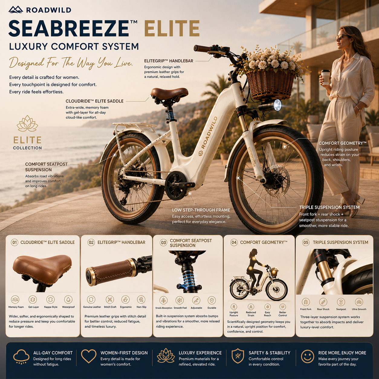 ROADWILD SEABREEZE™ ELITE Luxury Coastal Comfort E-Bike
