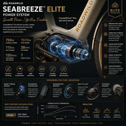 ROADWILD SEABREEZE™ ELITE Luxury Coastal Comfort E-Bike