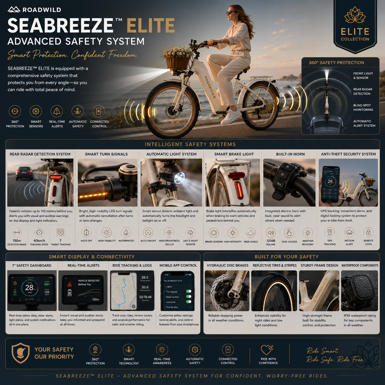 ROADWILD SEABREEZE™ ELITE Luxury Coastal Comfort E-Bike