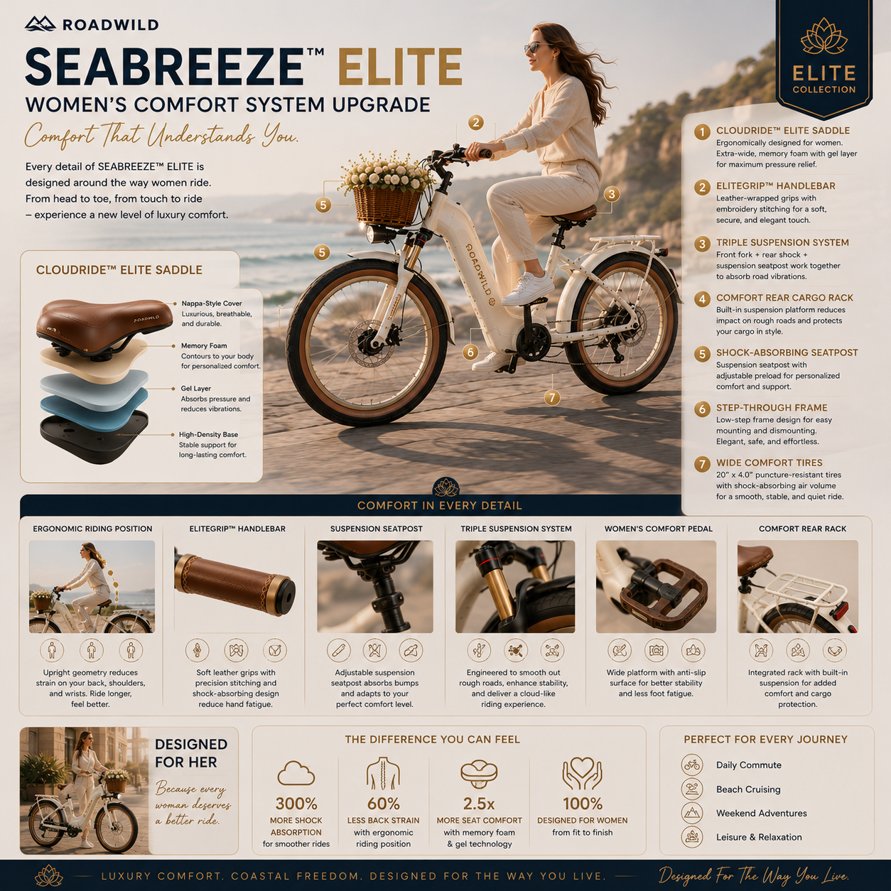 ROADWILD SEABREEZE™ ELITE Luxury Coastal Comfort E-Bike