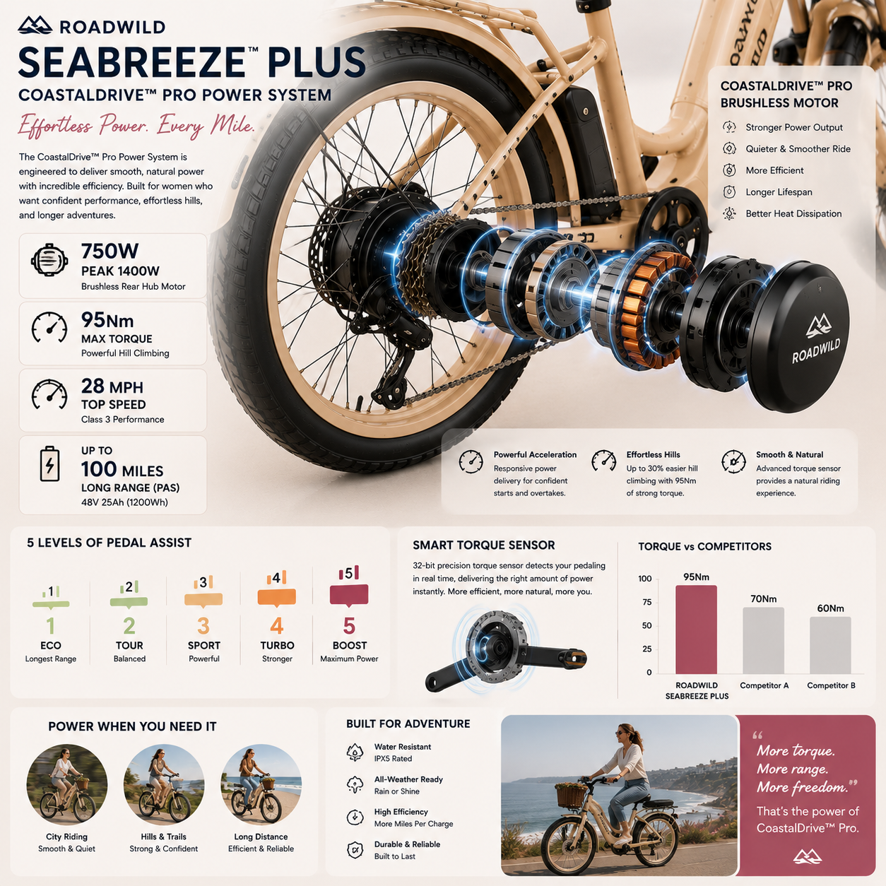 ROADWILD SEABREEZE™ PLUS Premium Coastal Comfort E-Bike