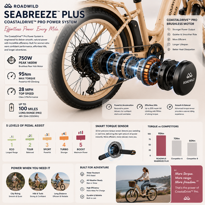 ROADWILD SEABREEZE™ PLUS Premium Coastal Comfort E-Bike