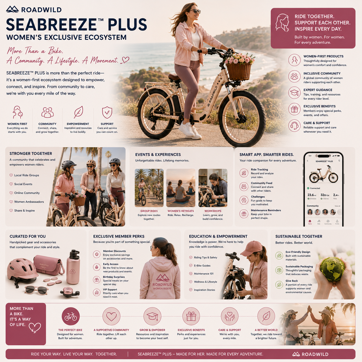 ROADWILD SEABREEZE™ PLUS Premium Coastal Comfort E-Bike