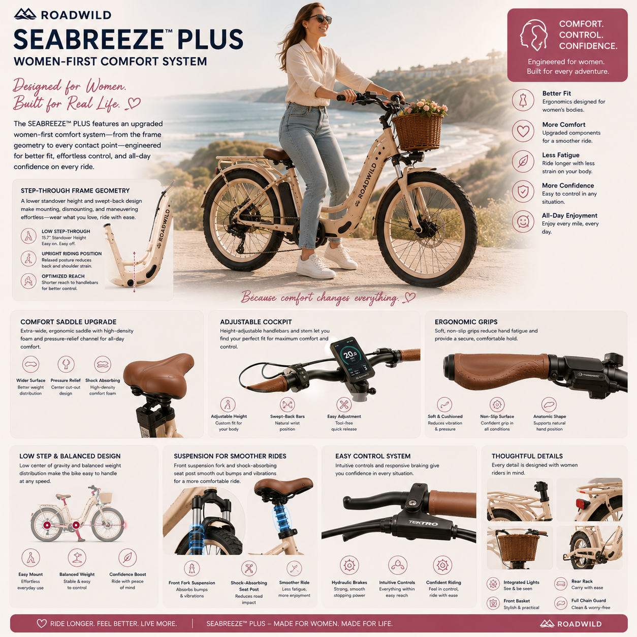 ROADWILD SEABREEZE™ PLUS Premium Coastal Comfort E-Bike